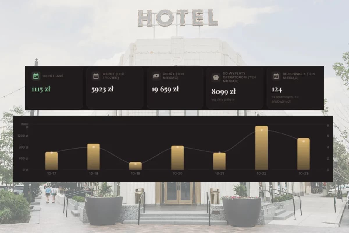 Jak zwiększyć obłożenie hotelu w Krakowie? Wynajem na godziny jako efektywny sposób wynajmowania gdy konkurencja jeszcze śpi.